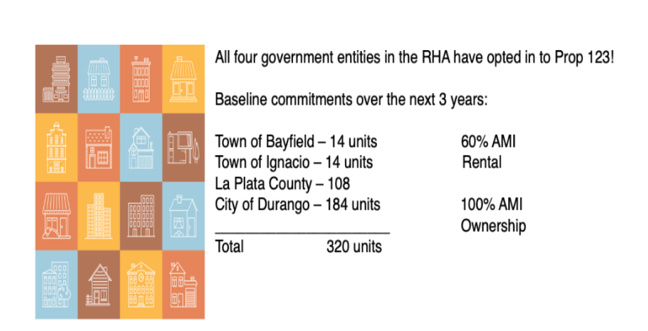 Proposition 123 Baseline Commitments
