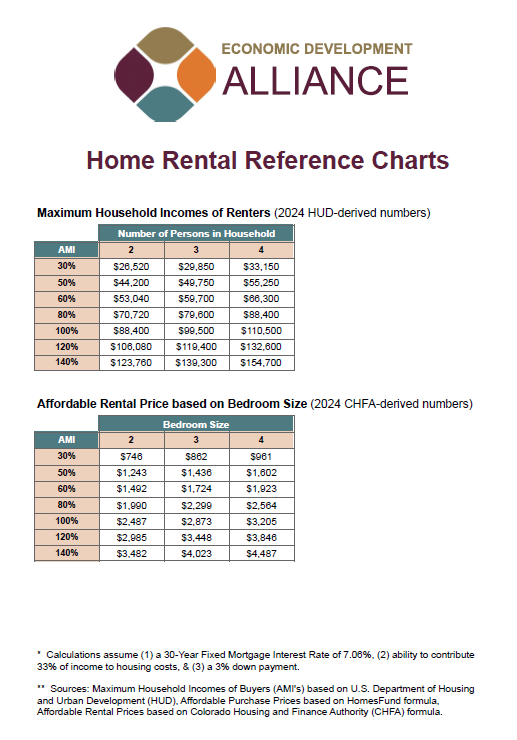 2024 Area Median Income Rental 