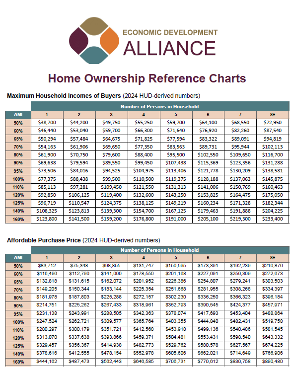 2024 Area Median Income Table for Homeownership