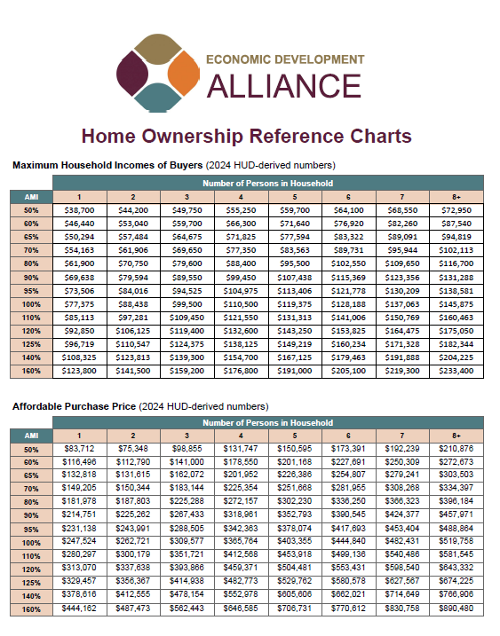 2024 Area Median Income Chart