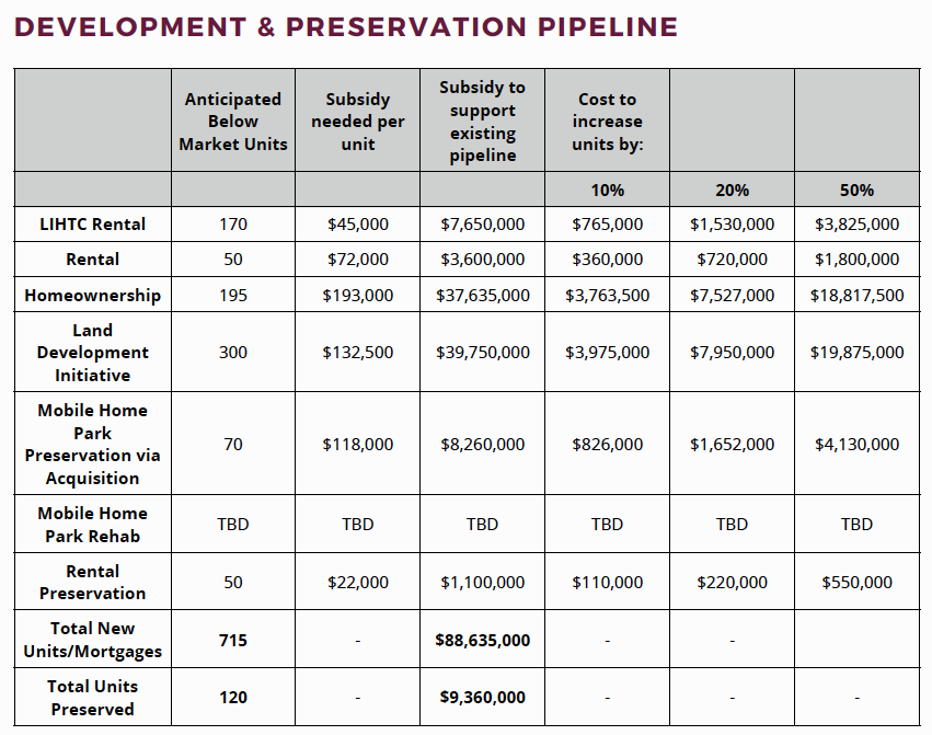Image of Development and Preservation Pipeline