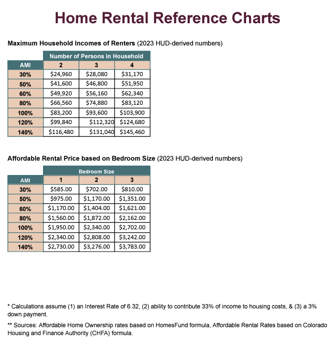 Housing Catalyst Fund La Plata Regional Housing Alliance