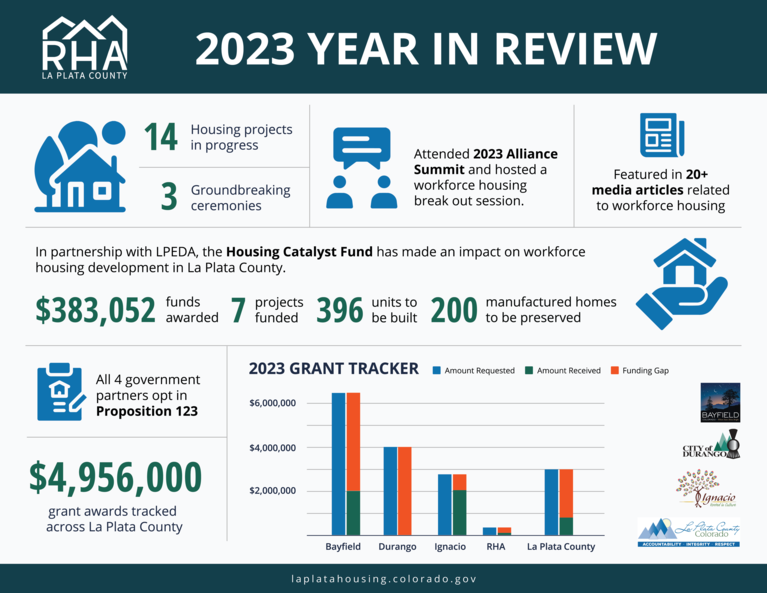 Image of RHA Year in Review Infographic